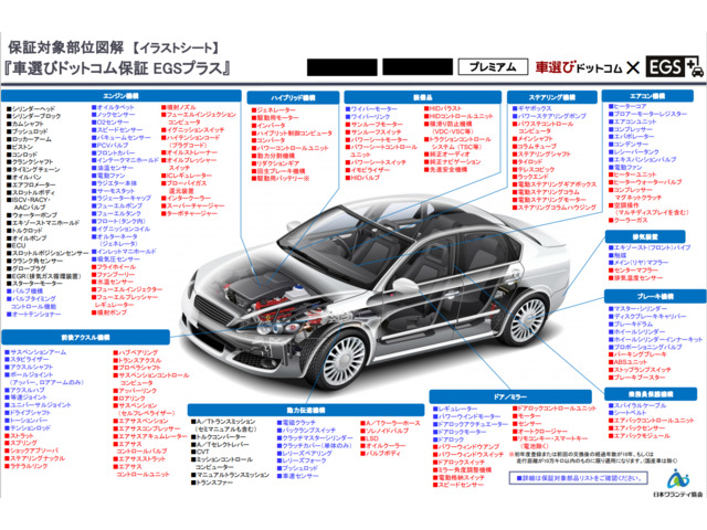 レッツゴーガレージ